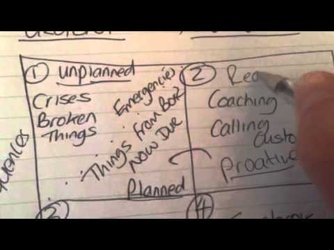 Les 4 quadrants de Covey — L'important d'abord